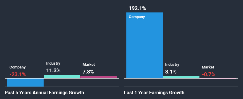 past-earnings-growth