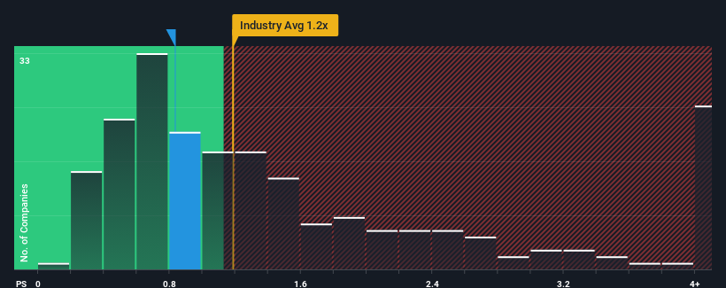 ps-multiple-vs-industry