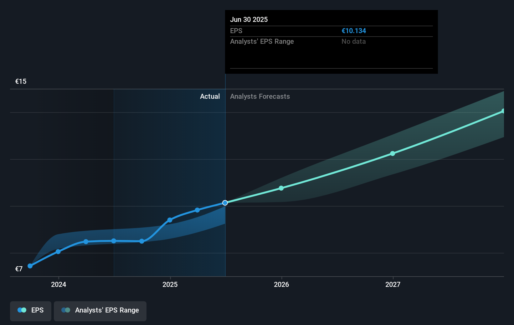 earnings-per-share-growth