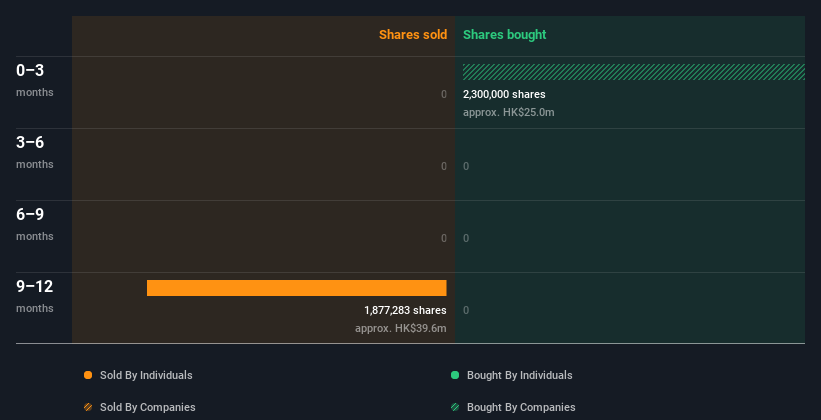 insider-trading-volume