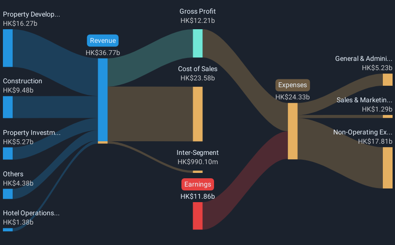 revenue-and-expenses-breakdown