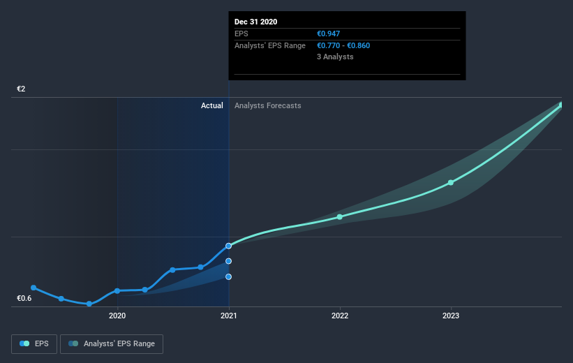 earnings-per-share-growth