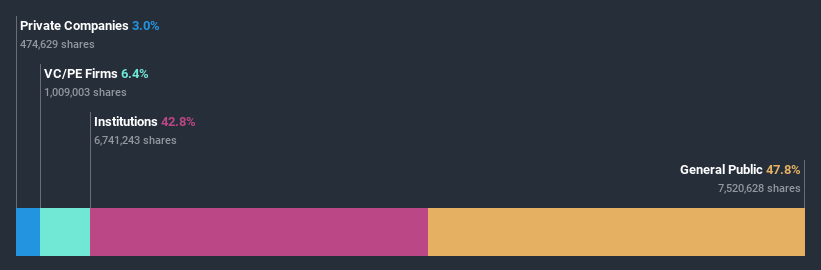 ownership-breakdown