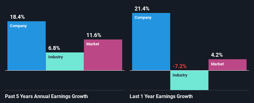 past-earnings-growth