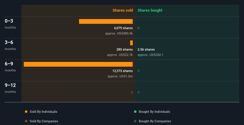 insider-trading-volume