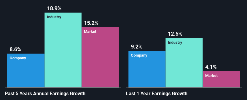past-earnings-growth
