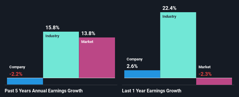 past-earnings-growth