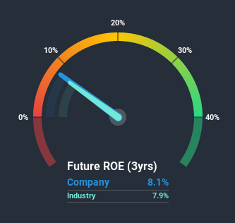 roe