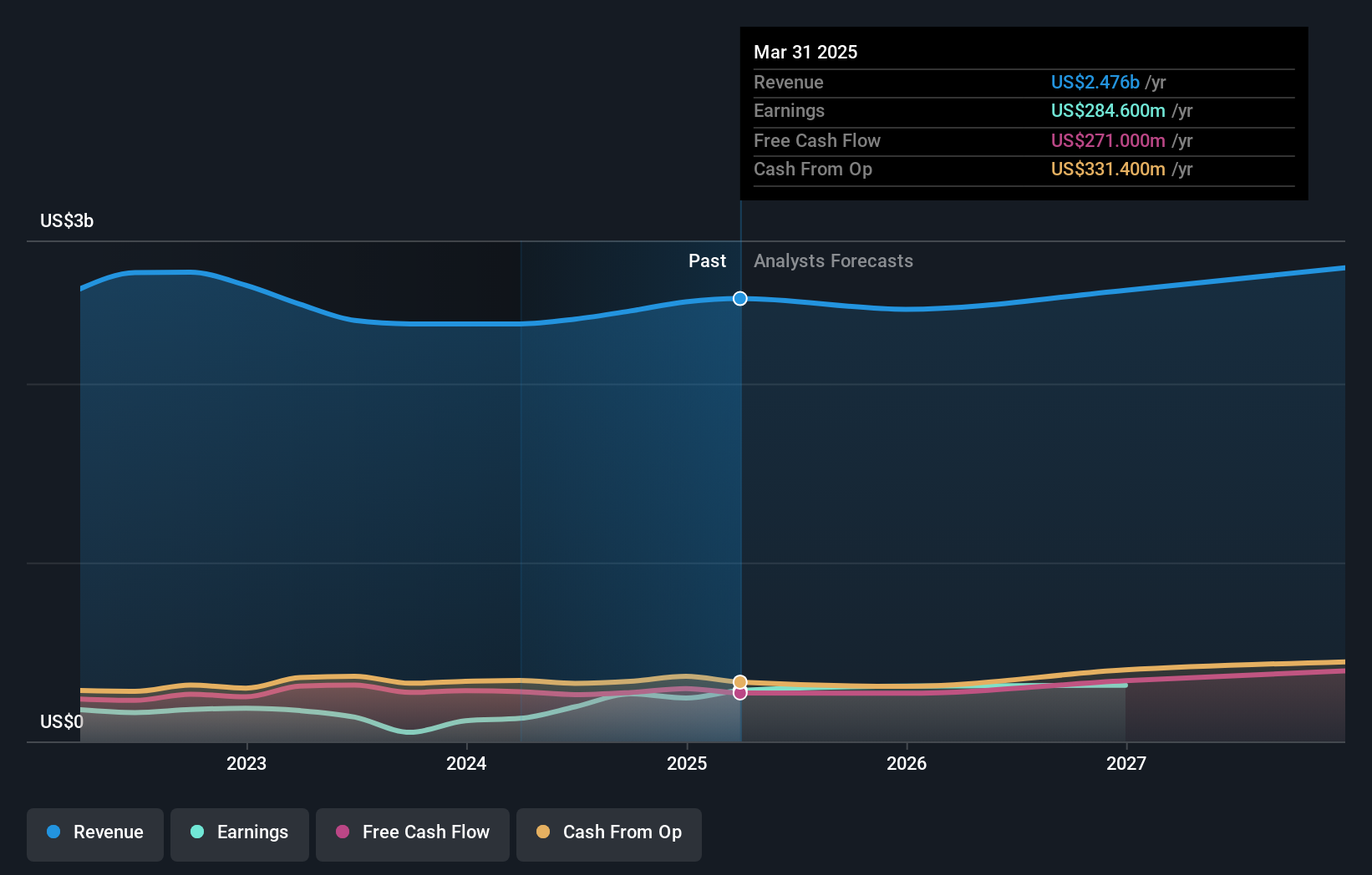 earnings-and-revenue-growth
