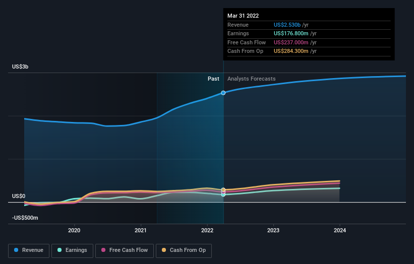 earnings-and-revenue-growth