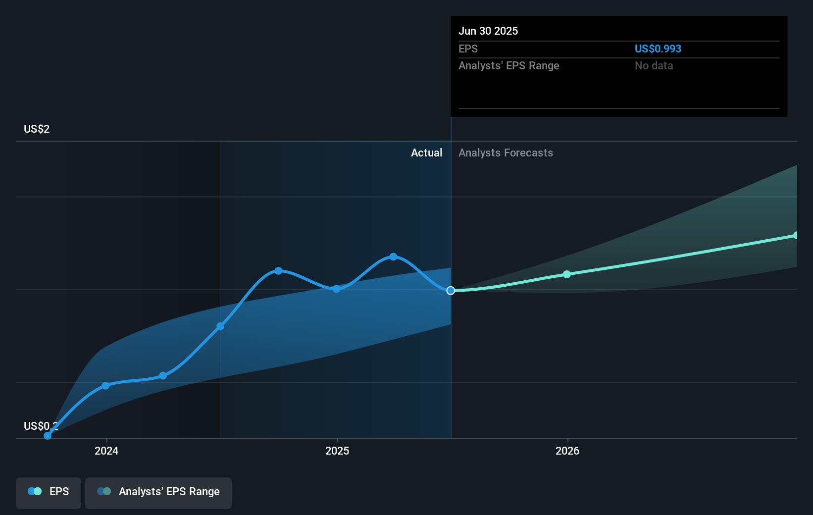 earnings-per-share-growth