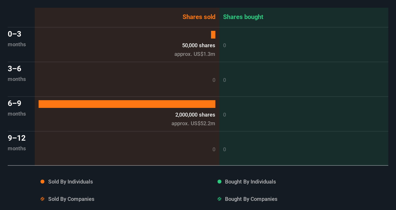 insider-trading-volume