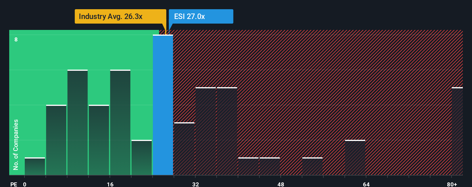 pe-multiple-vs-industry