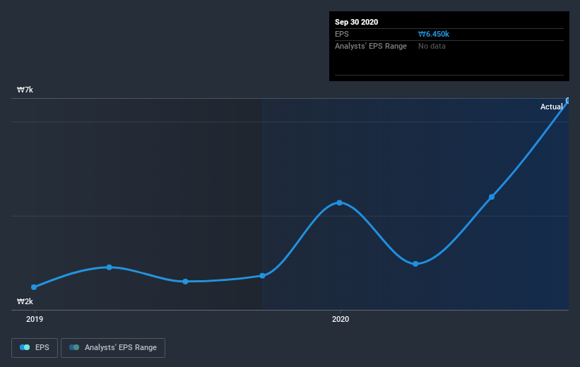 earnings-per-share-growth