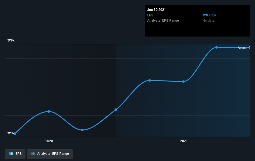 earnings-per-share-growth