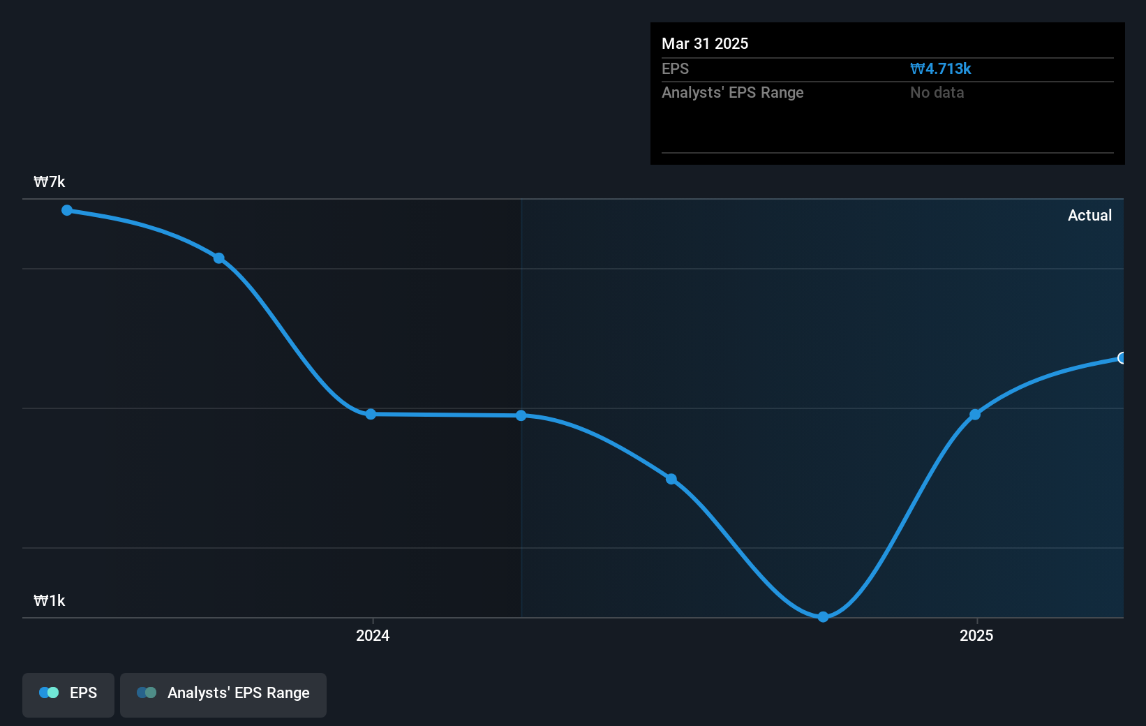 earnings-per-share-growth