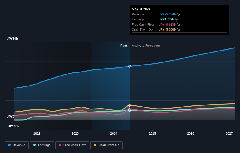 earnings-and-revenue-growth