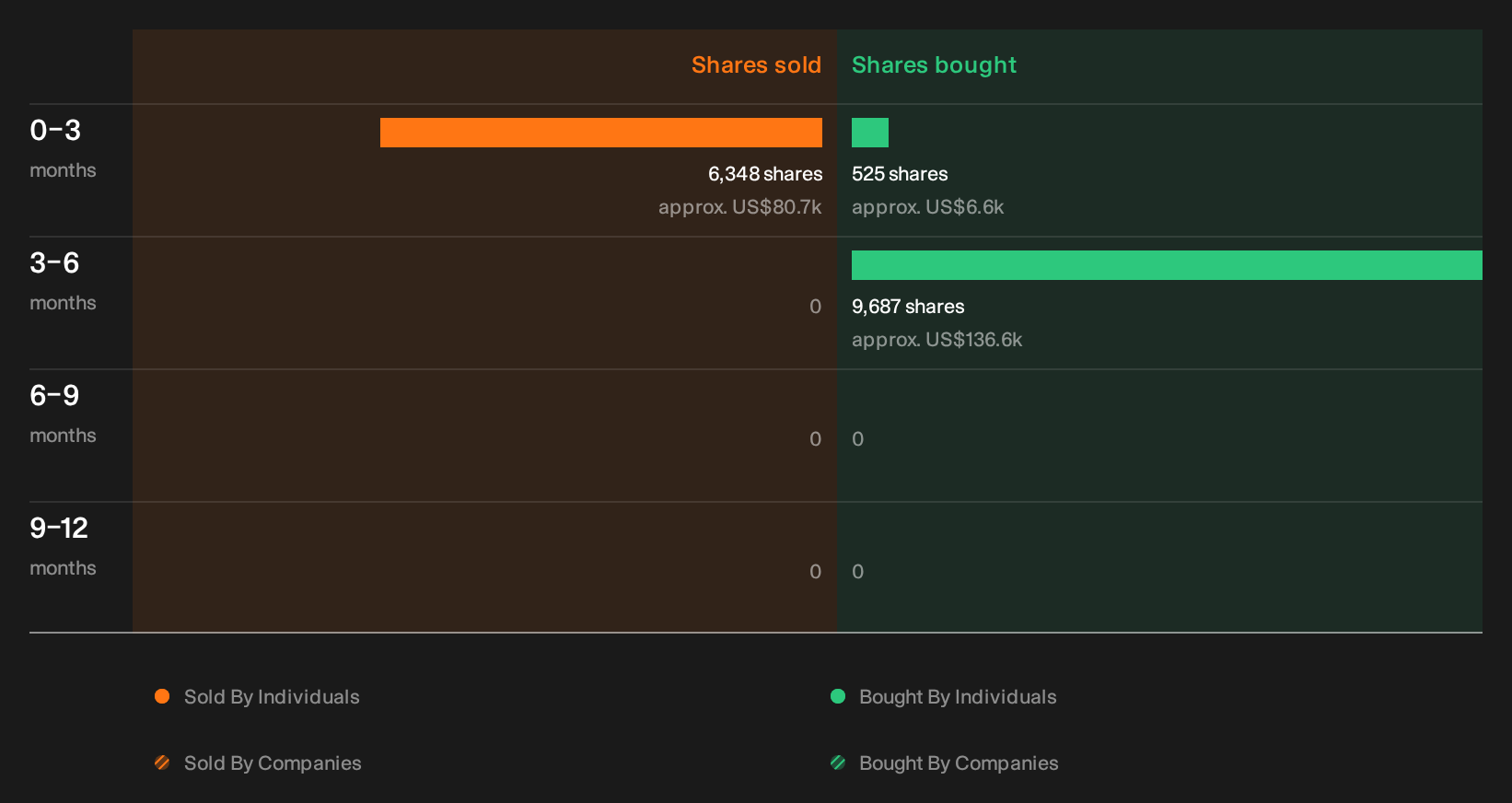 insider-trading-volume