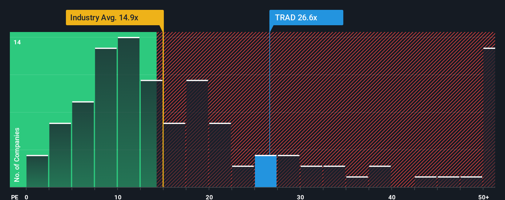 pe-multiple-vs-industry