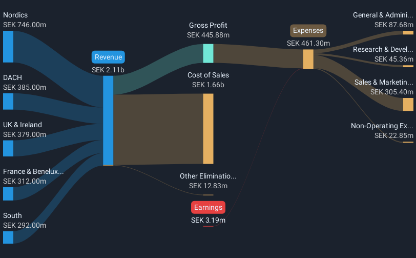 revenue-and-expenses-breakdown