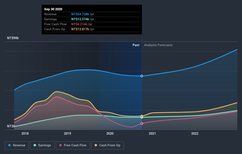 earnings-and-revenue-growth