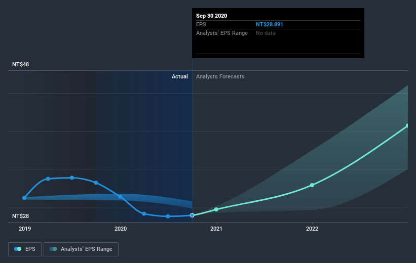 earnings-per-share-growth