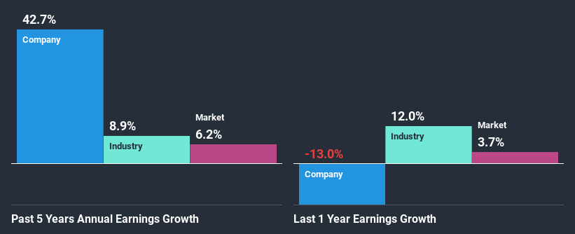 past-earnings-growth