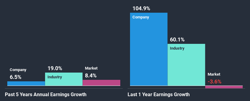 past-earnings-growth