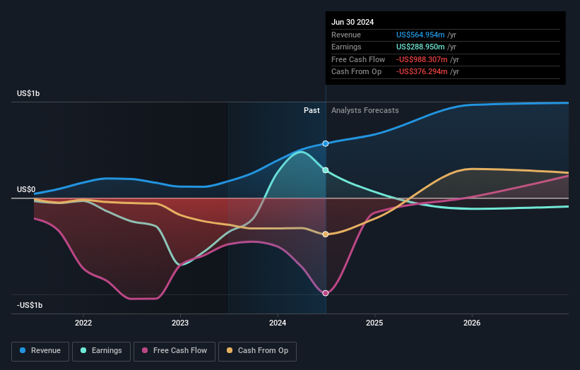 earnings-and-revenue-growth