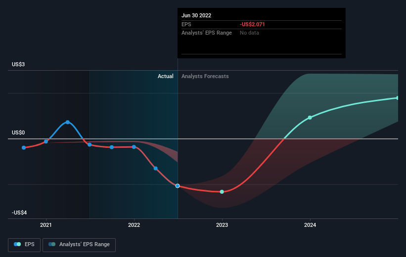 When Will Marathon Digital Holdings, Inc. (NASDAQMARA)