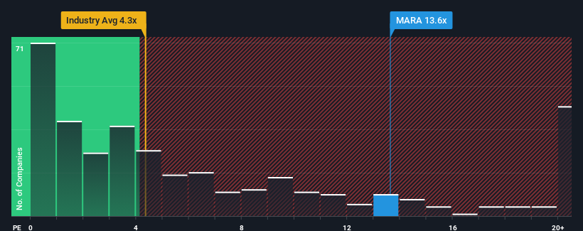 ps-multiple-vs-industry
