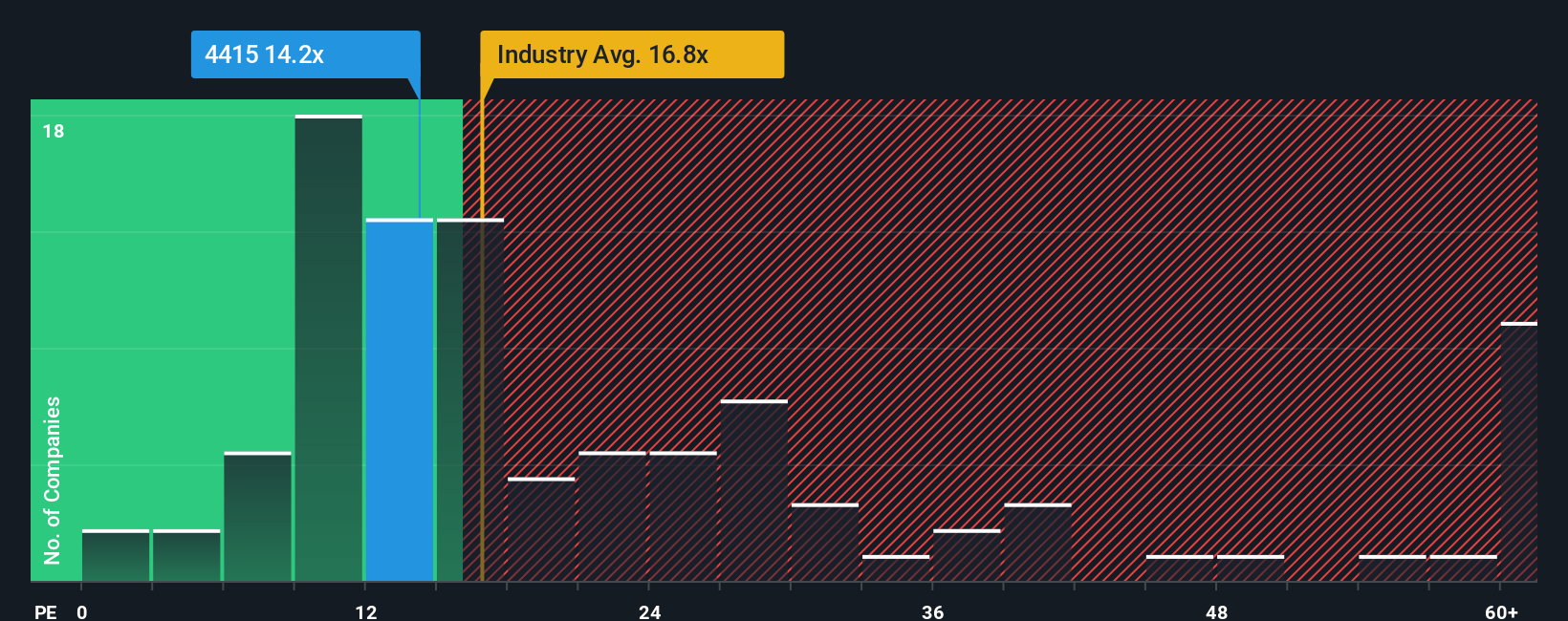 pe-multiple-vs-industry