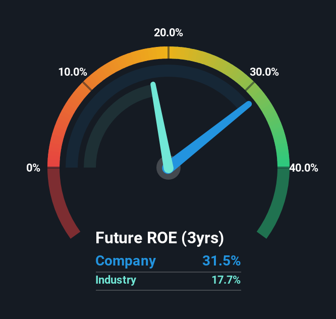 roe