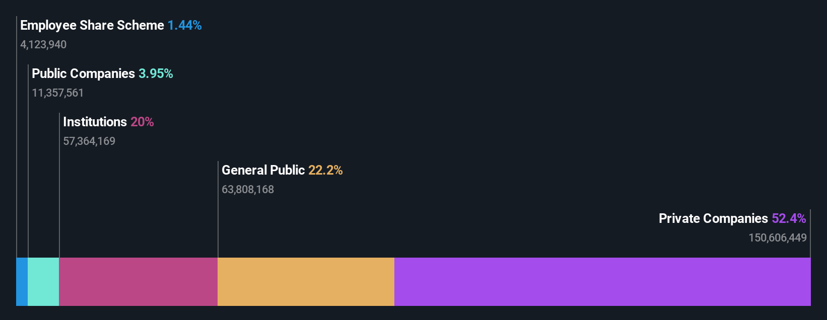ownership-breakdown