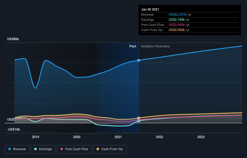 Is It Too Late To Consider Buying Raytheon Technologies Corporation (Nyse:rtx)? | Nasdaq