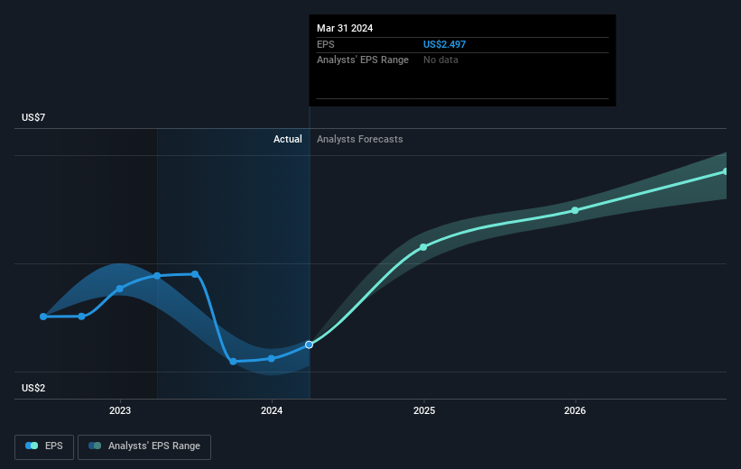 earnings-per-share-growth