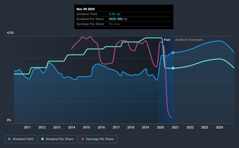 We Wouldn't Be Too Quick To Buy Raytheon Technologies Corporation (NYSE