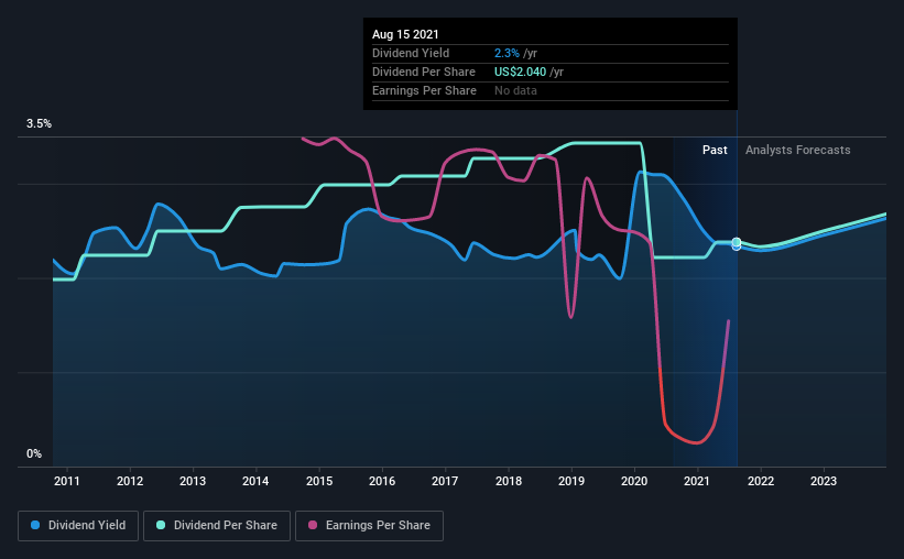 Don't Race Out To Buy Raytheon Technologies Corporation (NYSERTX) Just