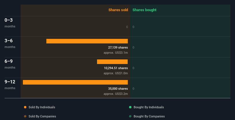 insider-trading-volume