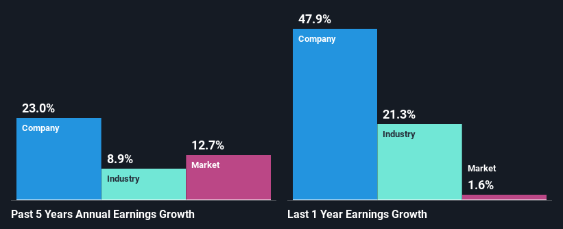 past-earnings-growth