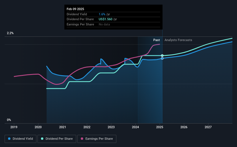 historic-dividend