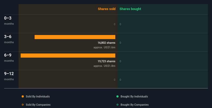 insider-trading-volume