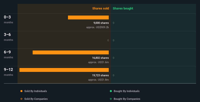 insider-trading-volume