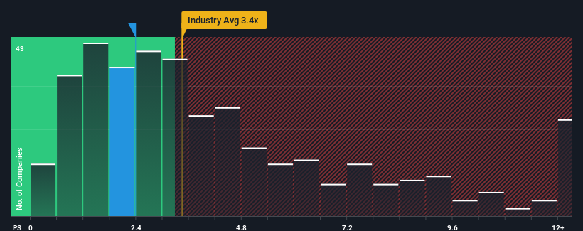 ps-multiple-vs-industry