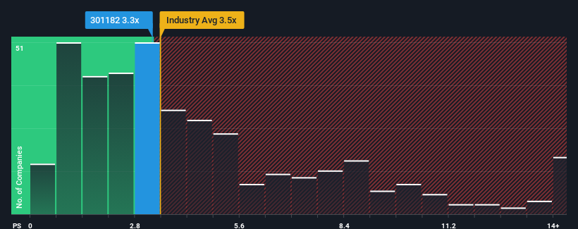 ps-multiple-vs-industry