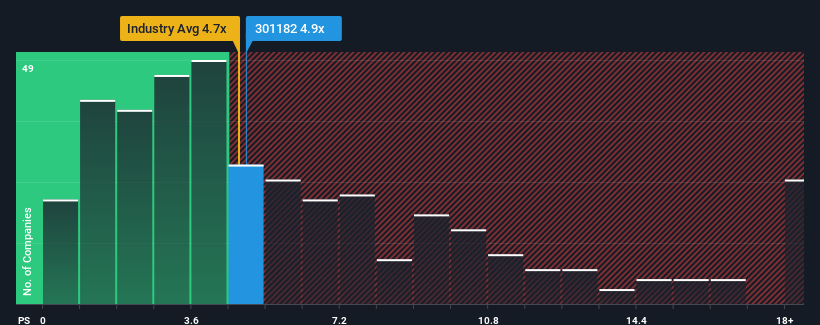 SZSE:301182 Price to Sales Ratio vs Industry February 28th 2025