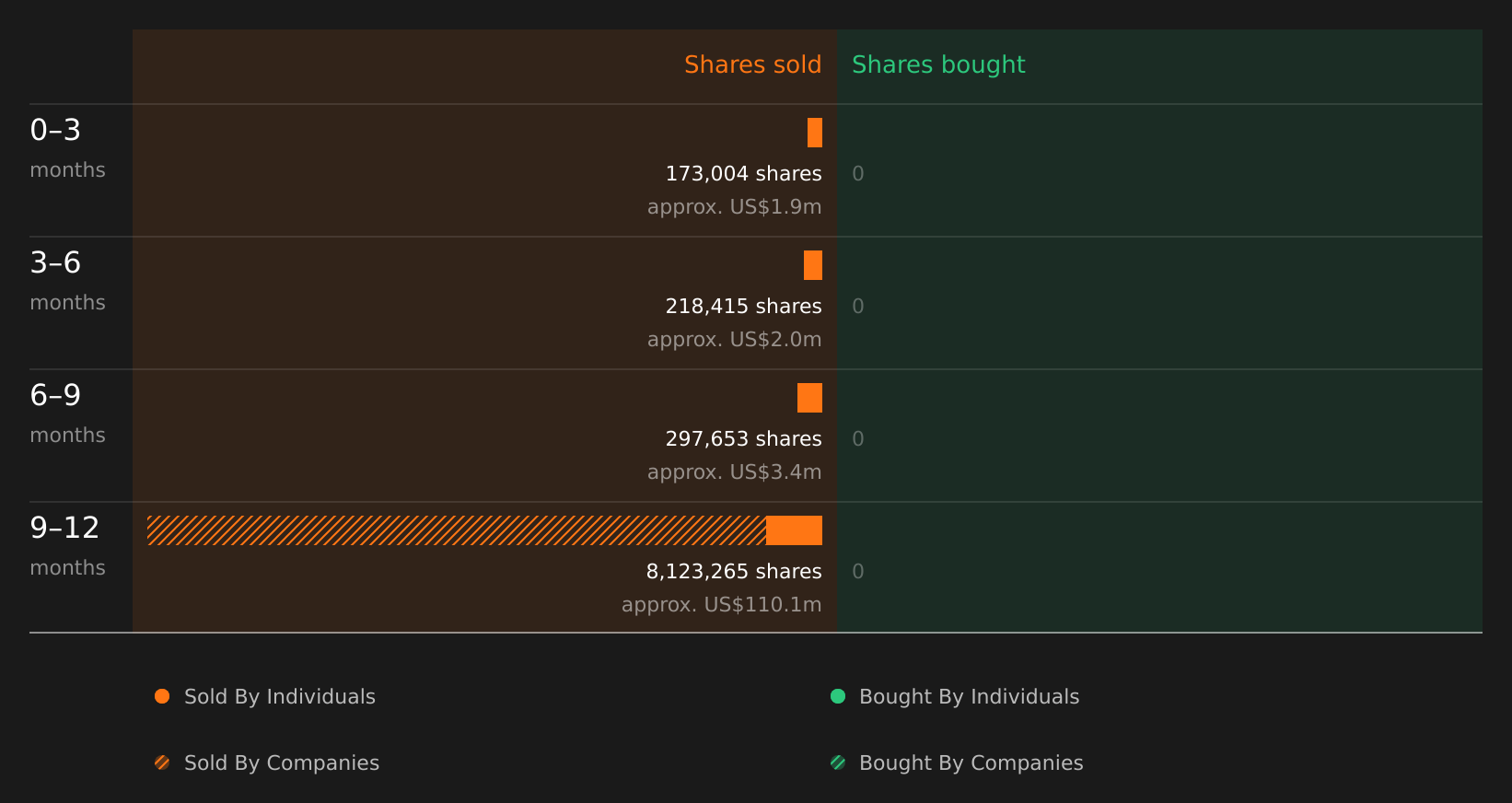 insider-trading-volume