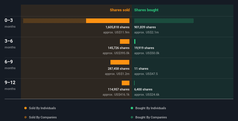 insider-trading-volume