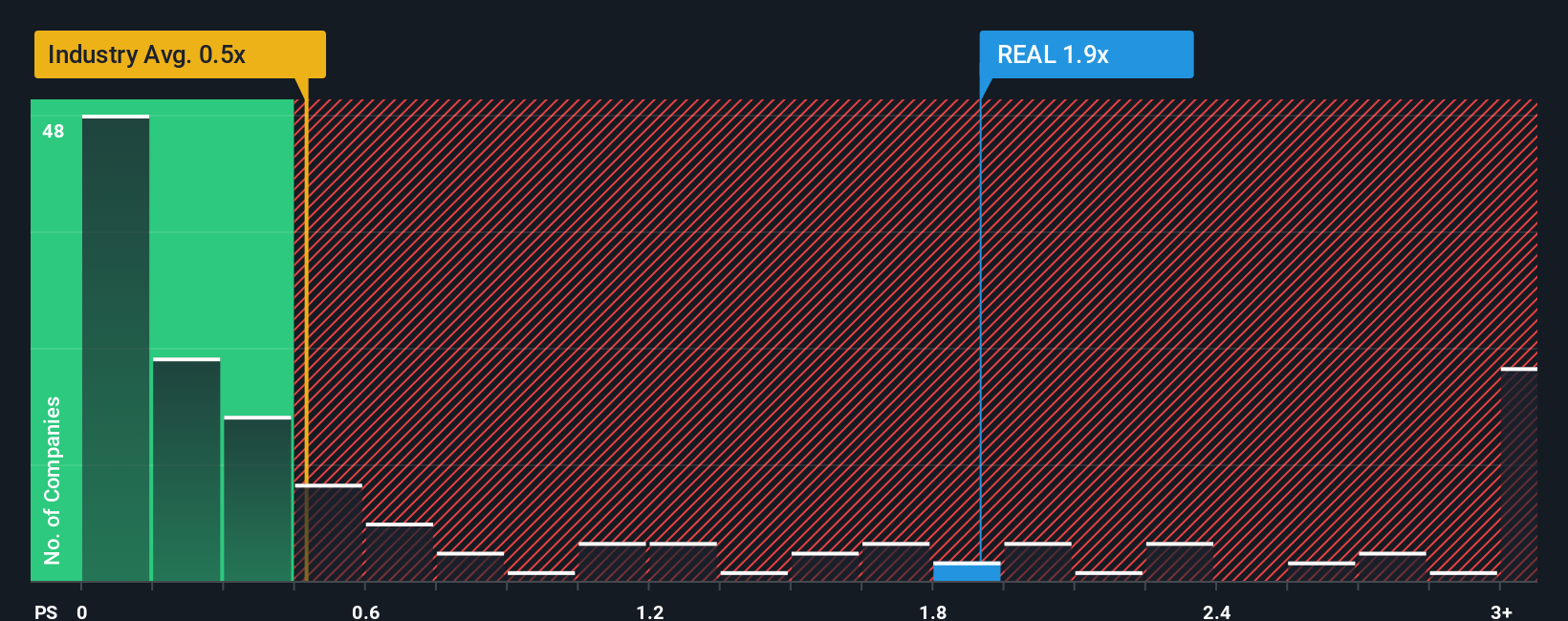 ps-multiple-vs-industry