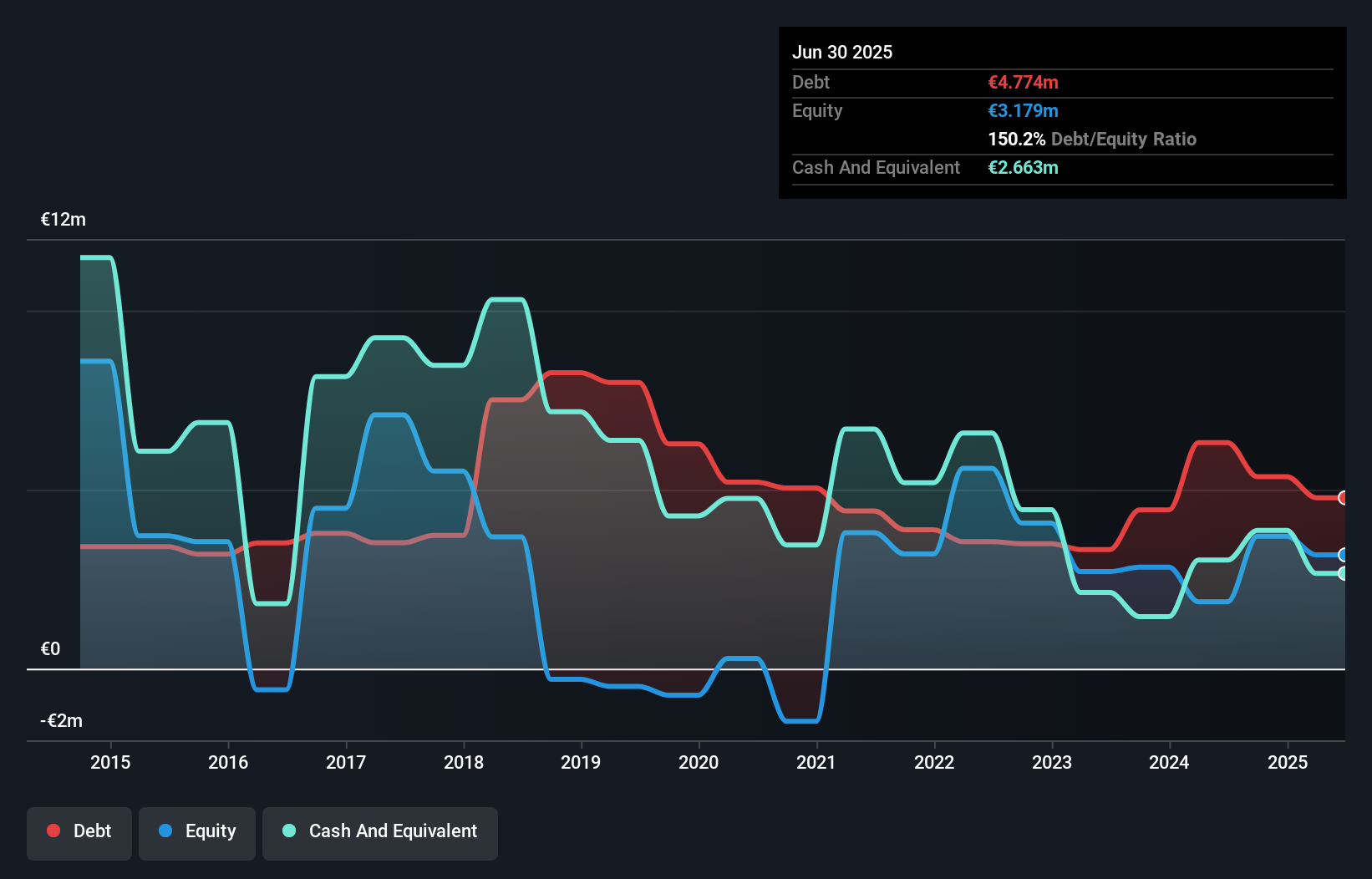 debt-equity-history-analysis